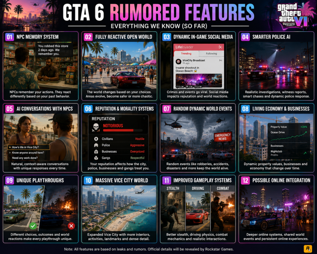 GTA 6 Rumoured Features