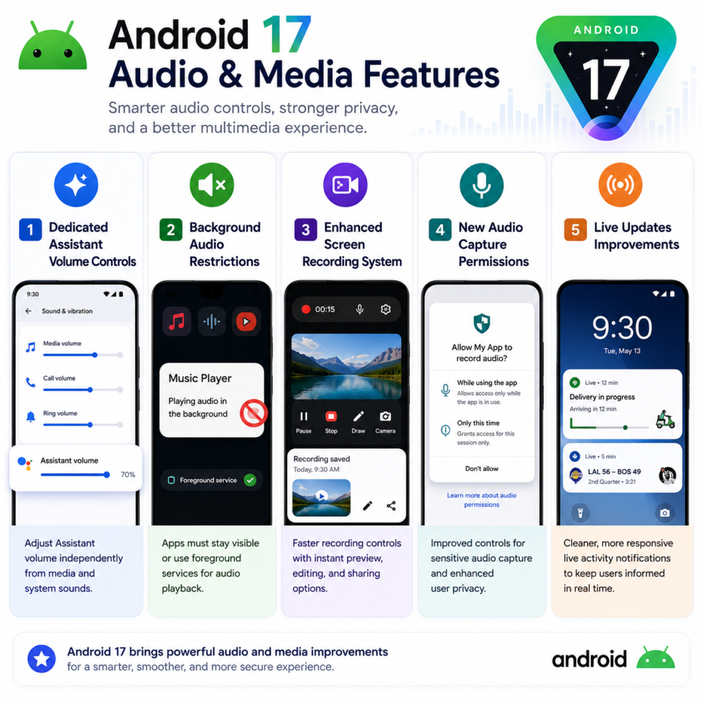 Android 17 New Features